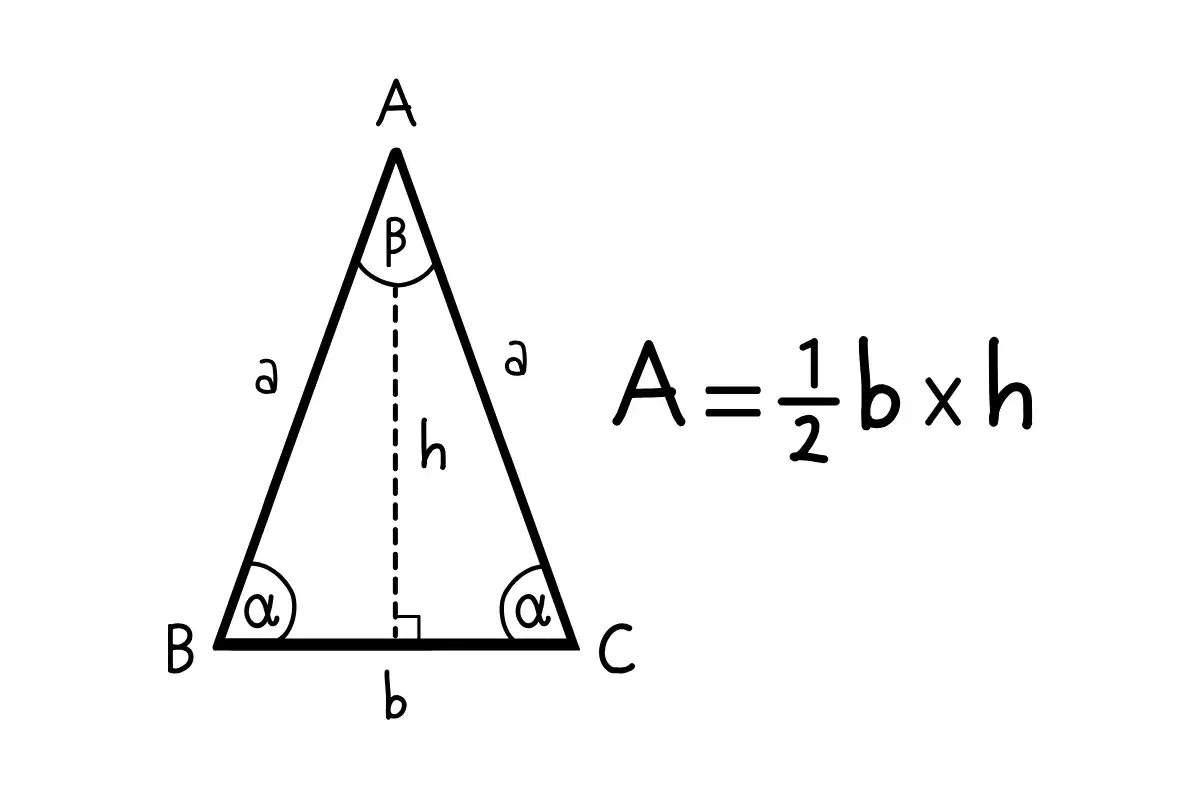 Trójkąt równoramienny ABC z bokami a, podstawą b i wysokością h. Obok wzór na pole: A = ½ b × h.