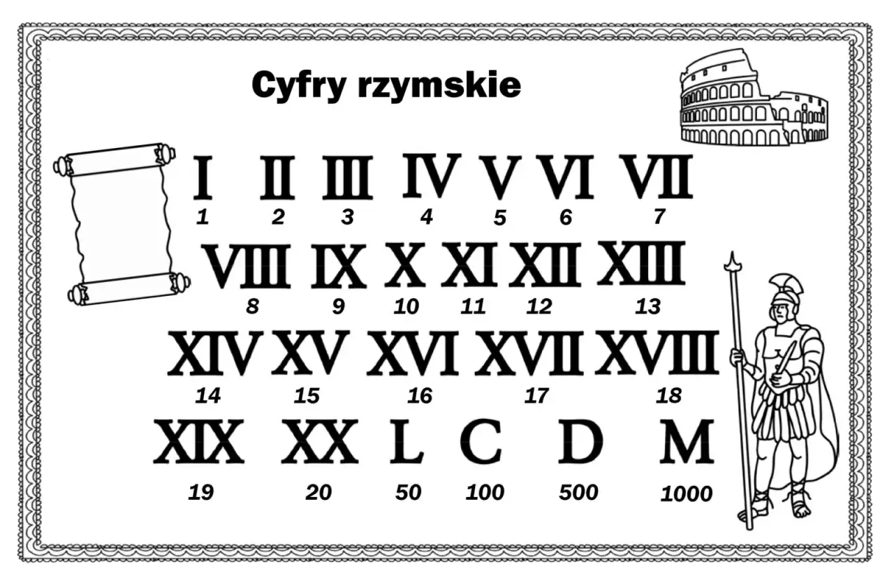 Tabela z cyframi rzymskimi od I do M, z ilustracjami Koloseum i rzymskiego żołnierza.