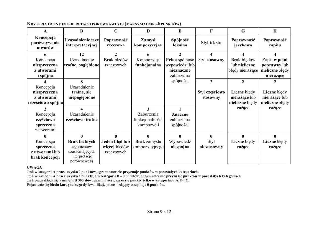 Tabela kryteriów oceny interpretacji porównawczej, pokazująca, ile punktów można uzyskać za poszczególne elementy pracy na maturze polski.