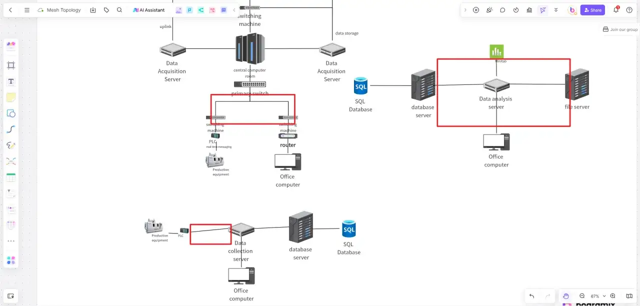 Schemat sieci przedstawia topologię siatki z serwerami, bazami danych i urządzeniami produkcyjnymi.