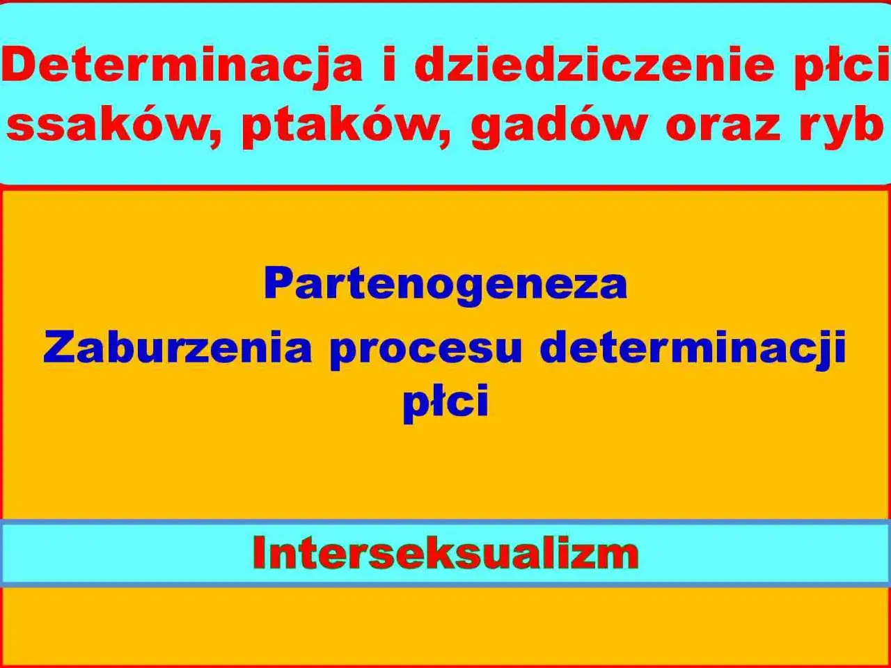 Determinacja płci u ssaków, ptaków, gadów i ryb. Omówiono partenogenezę, zaburzenia procesu determinacji płci i interseksualizm.