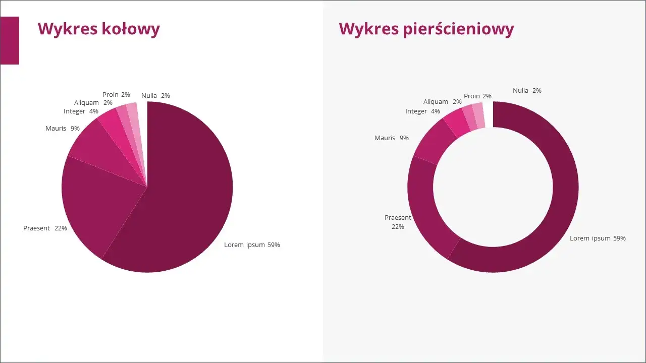 Zdjęcie Prosty sposób jak zrobić wykres w PowerPoint online: kompletny tutorial