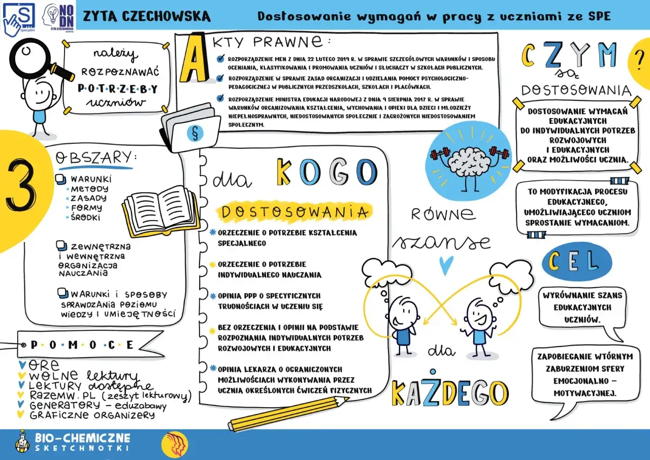 Zdjęcie Dodatki dla nauczyciela wspomagającego - co warto wiedzieć?