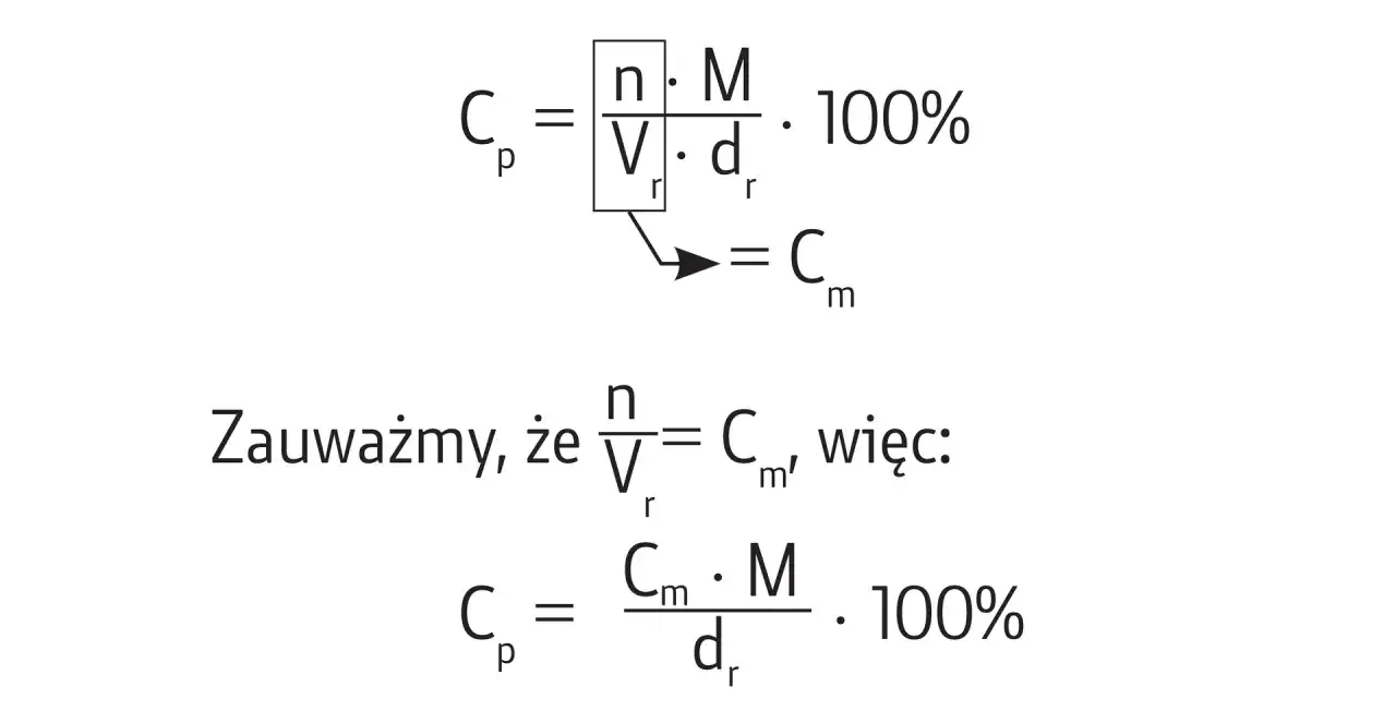 Wzór na masę roztworu: Cp = (n/Vr) * M/dr * 100%. Po podstawieniu Cm = n/Vr, otrzymujemy Cp = Cm * M/dr * 100%.