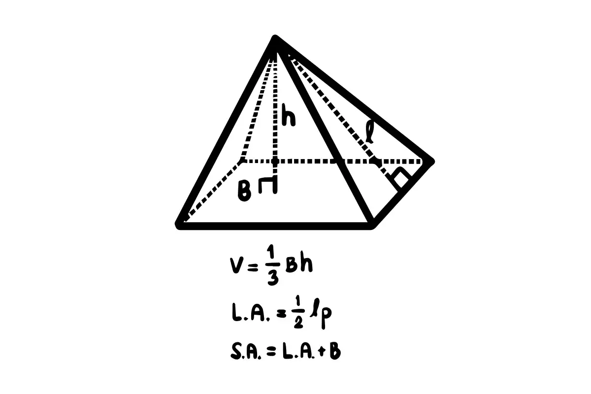 Ilustracja ostrosłupa z oznaczeniami: h (wysokość), l (wysokość ściany bocznej), B (pole podstawy). Wzory: V=1/3Bh, L.A.=1/2lp, S.A.=L.A.+B.