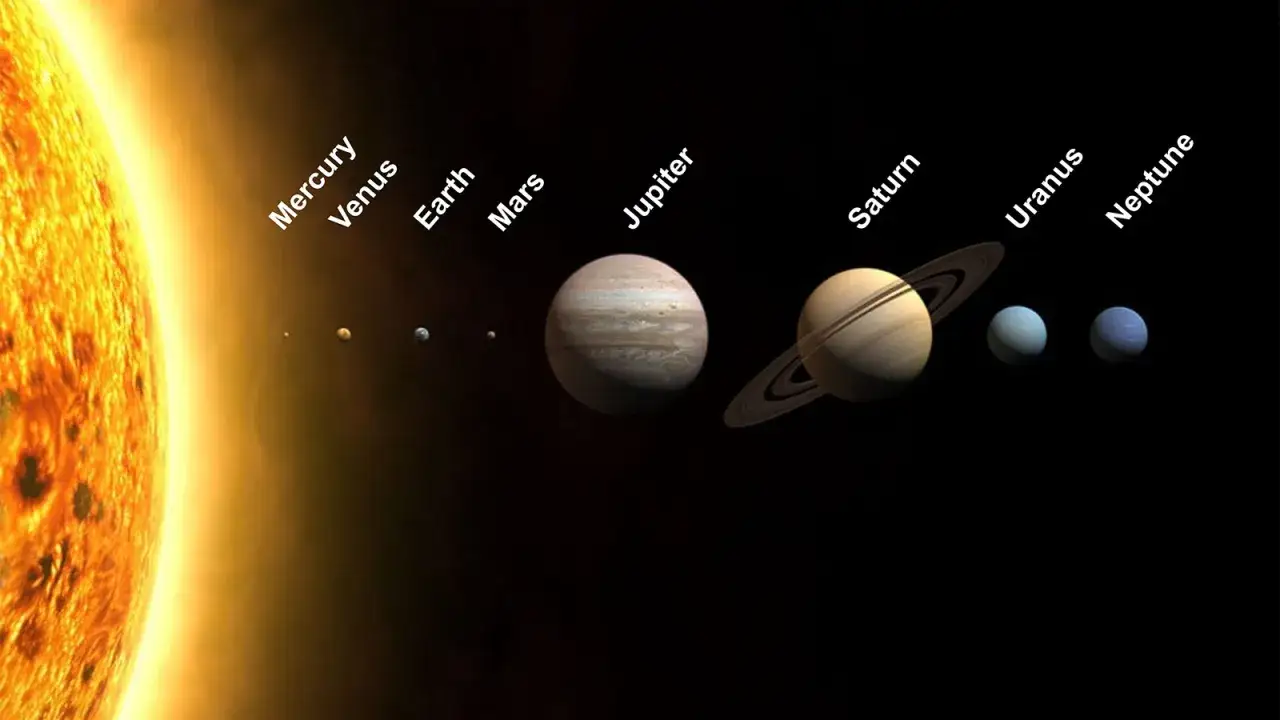 Słońce i planety po kolei: Merkury, Wenus, Ziemia, Mars, Jowisz, Saturn z pierścieniami, Uran i Neptun.