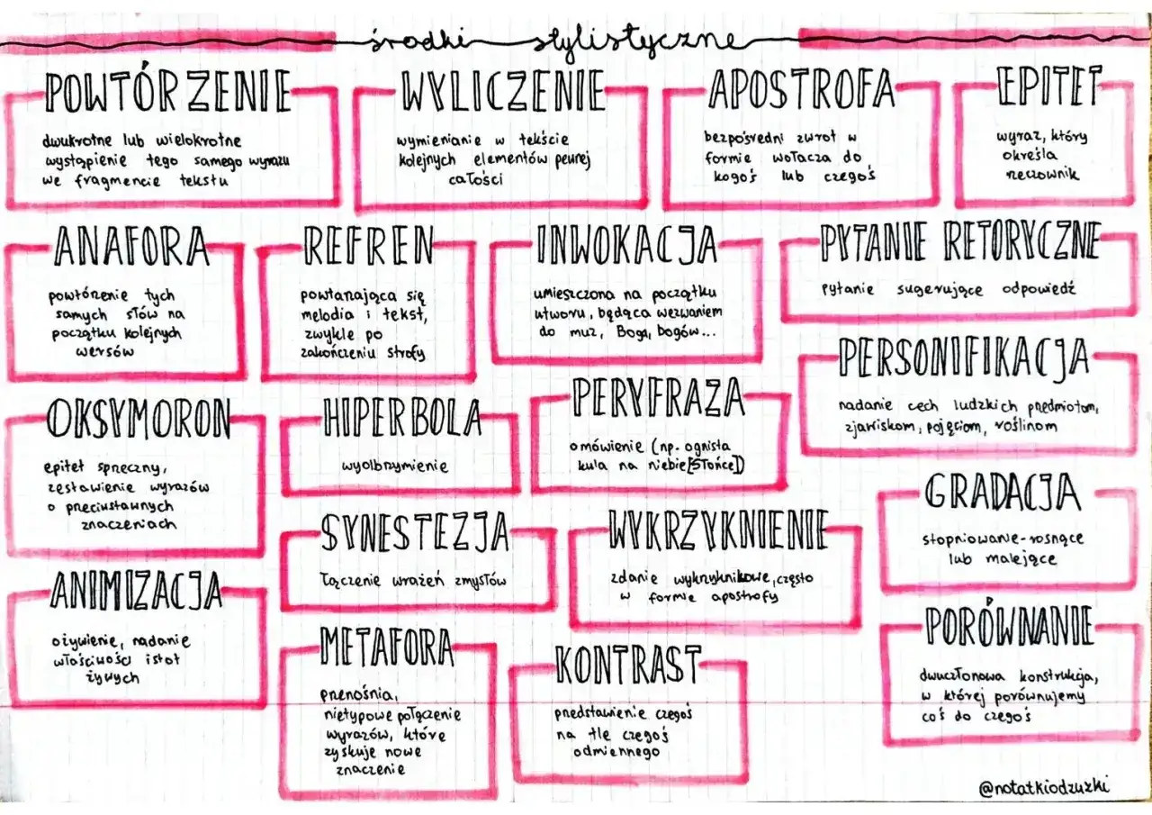 Apostrofa to bezpośredni zwrot w formie wołacza do kogoś lub czegoś. Na schemacie środków stylistycznych jest obok wykrzyknienia.