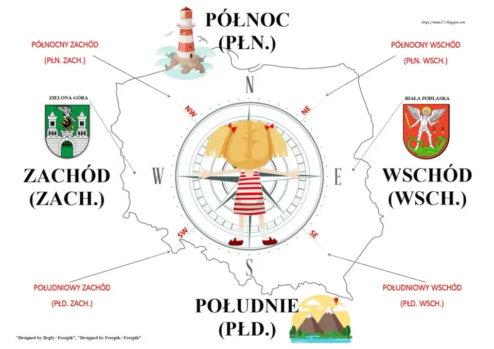 Kierunki świata - jak czytać mapę i wyznaczać je w terenie
